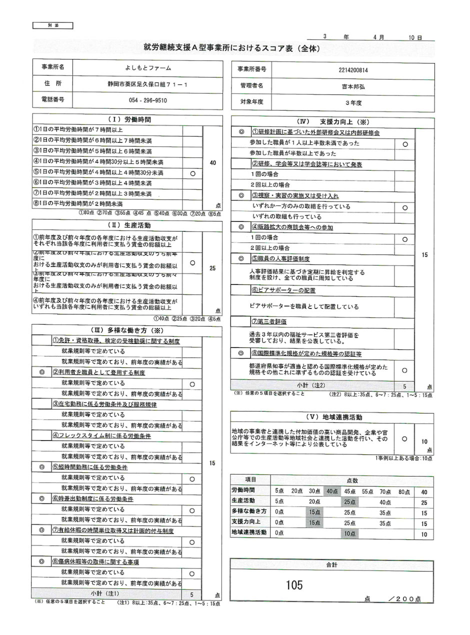 令和3年度スコア表