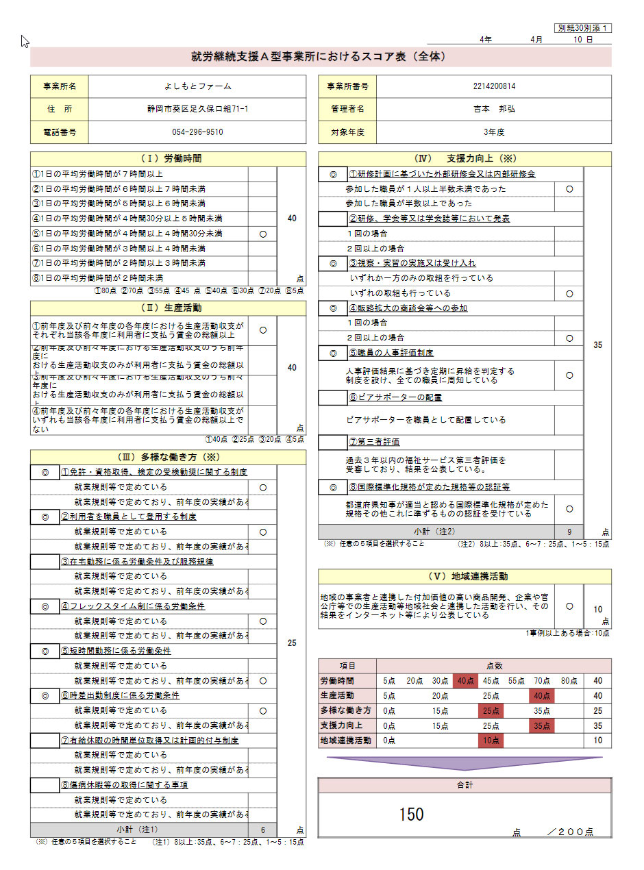 令和4年度スコア表